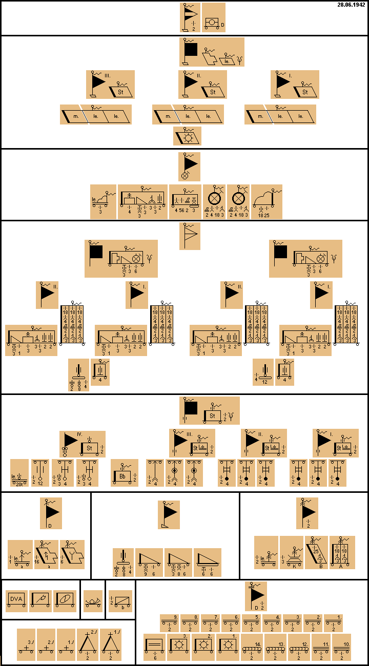 Panzerdivision