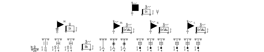 Panzer-Artillerie-Regiment einer Panzer-Division