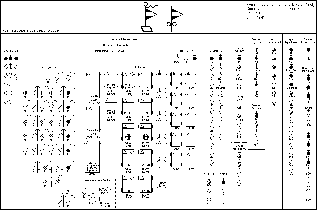 Kommando einer Panzerdivision / Infanteriedivision (mot)