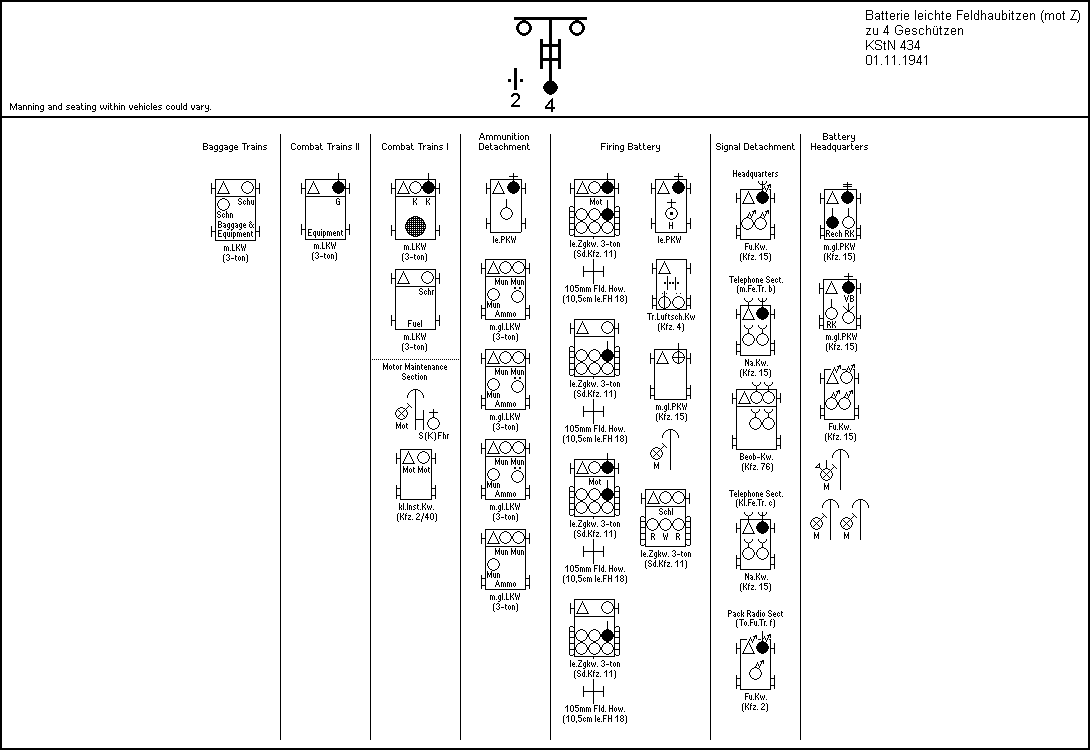 Batterie leichte Feldhaubitzen (mot Z)