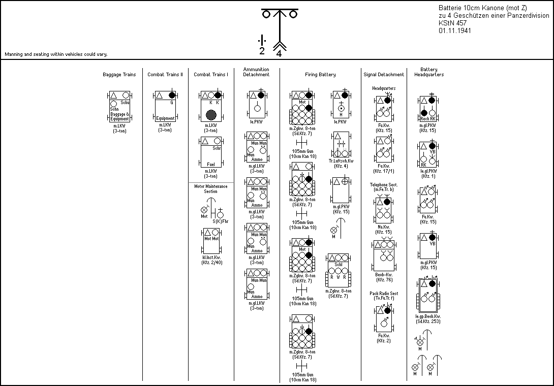 Batterie 10cm Kanonen (mot Z) einer Panzerdivision