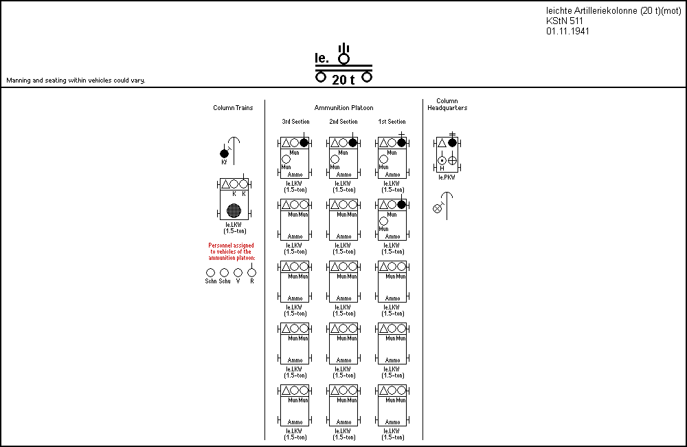 leichte Artilleriekolonne (20 t)(mot)