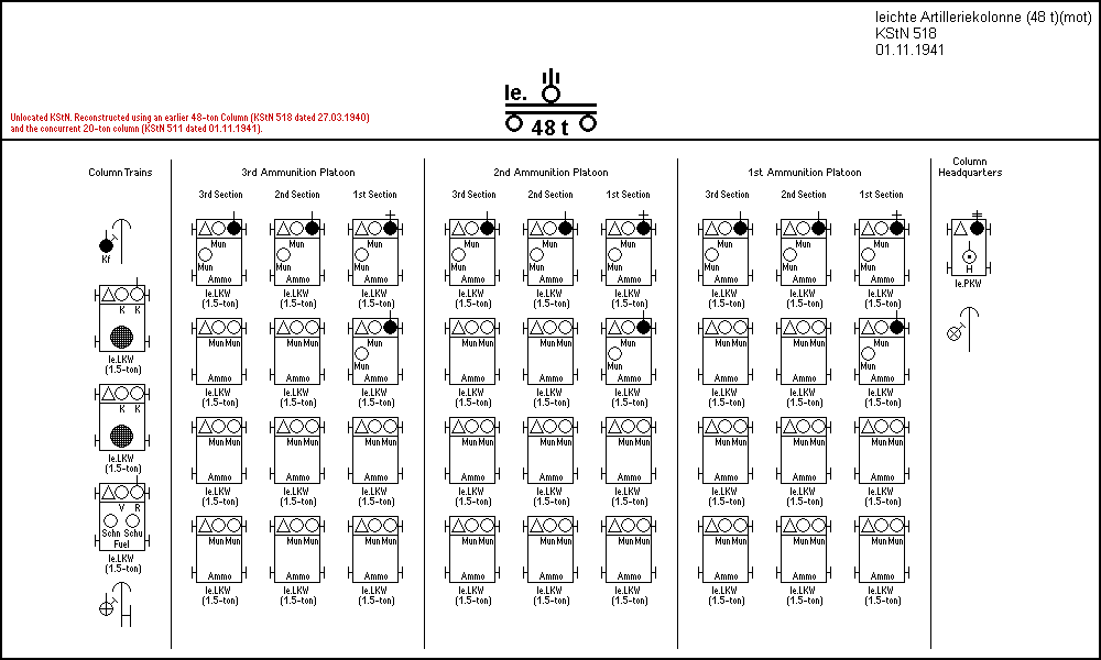 leichte Artilleriekolonne (48 t)(mot)