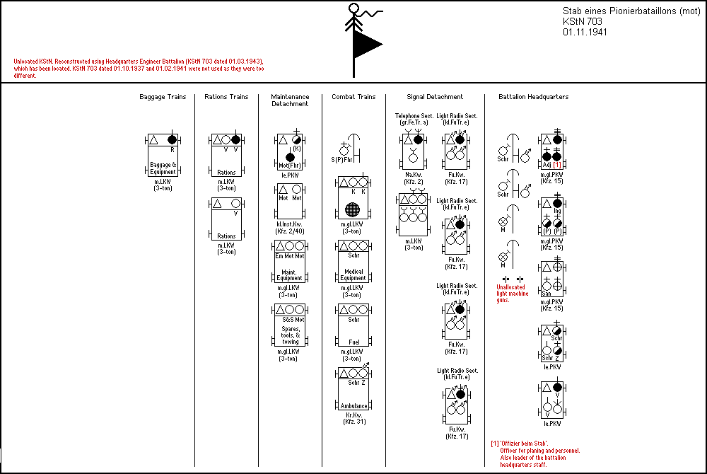 Stab eines Panzerpionierbataillons