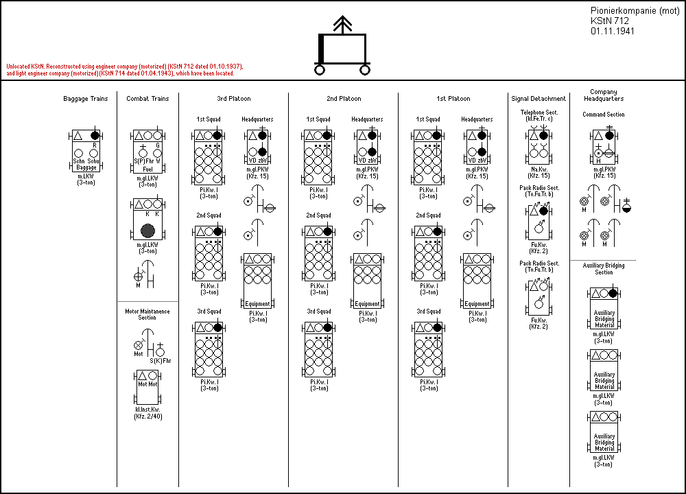 Pionierkompanie (mot)