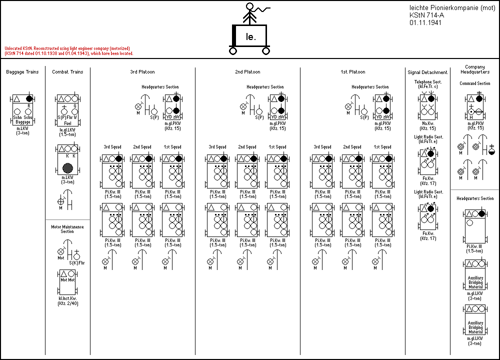 leichte Pionierkompanie A (mot)