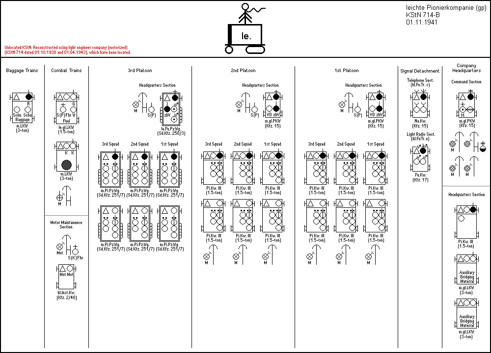 leichte Pionierkompanie B (gp)