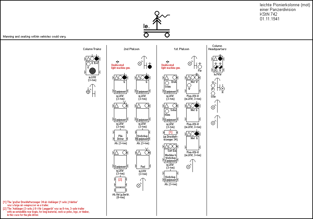 leichte Pionierkolonne (mot) einer Panzerdivision