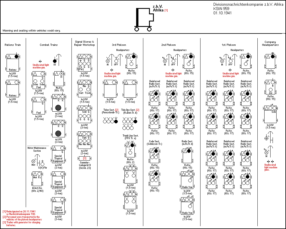 Divisionsnachrichtenkompanie z.b.V. Afrika