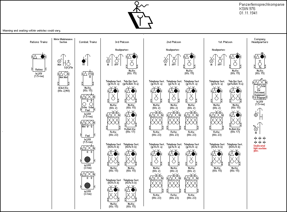 Panzersfernsprechkompanie