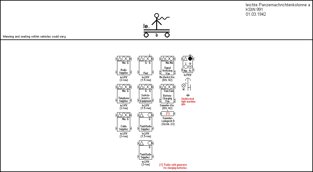 leichte Panzernachrichtenkolonne a