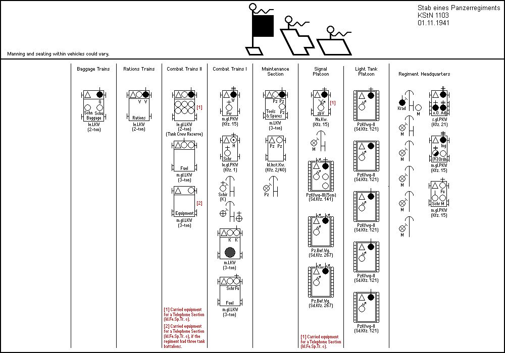 Stab eines Panzerregiments