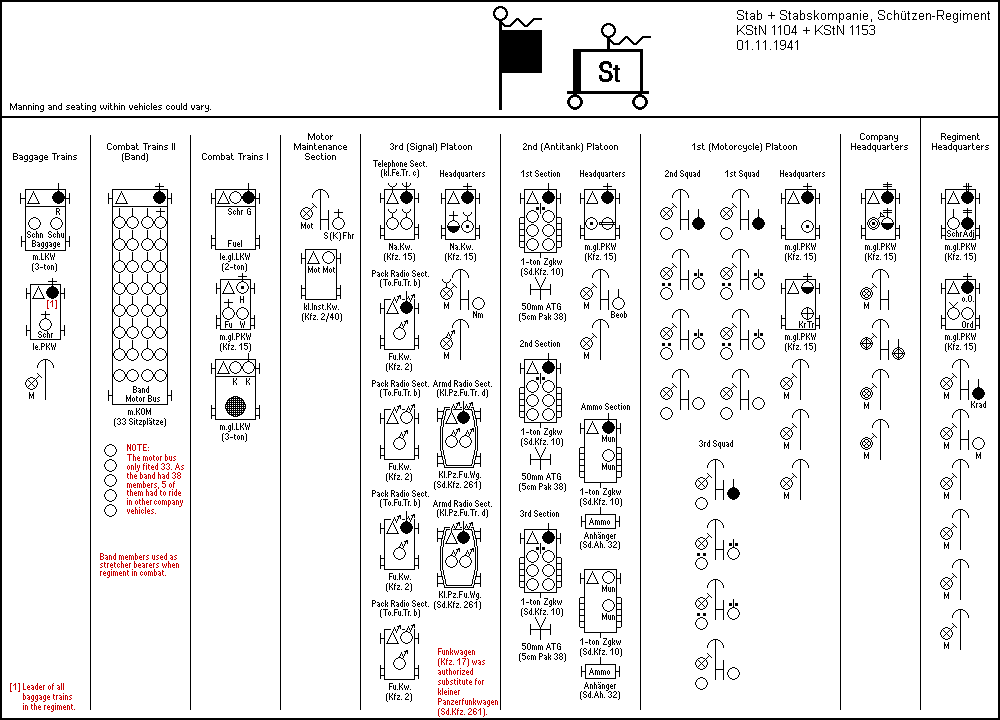 Stab + Stabskompanie, Schützen Regiment