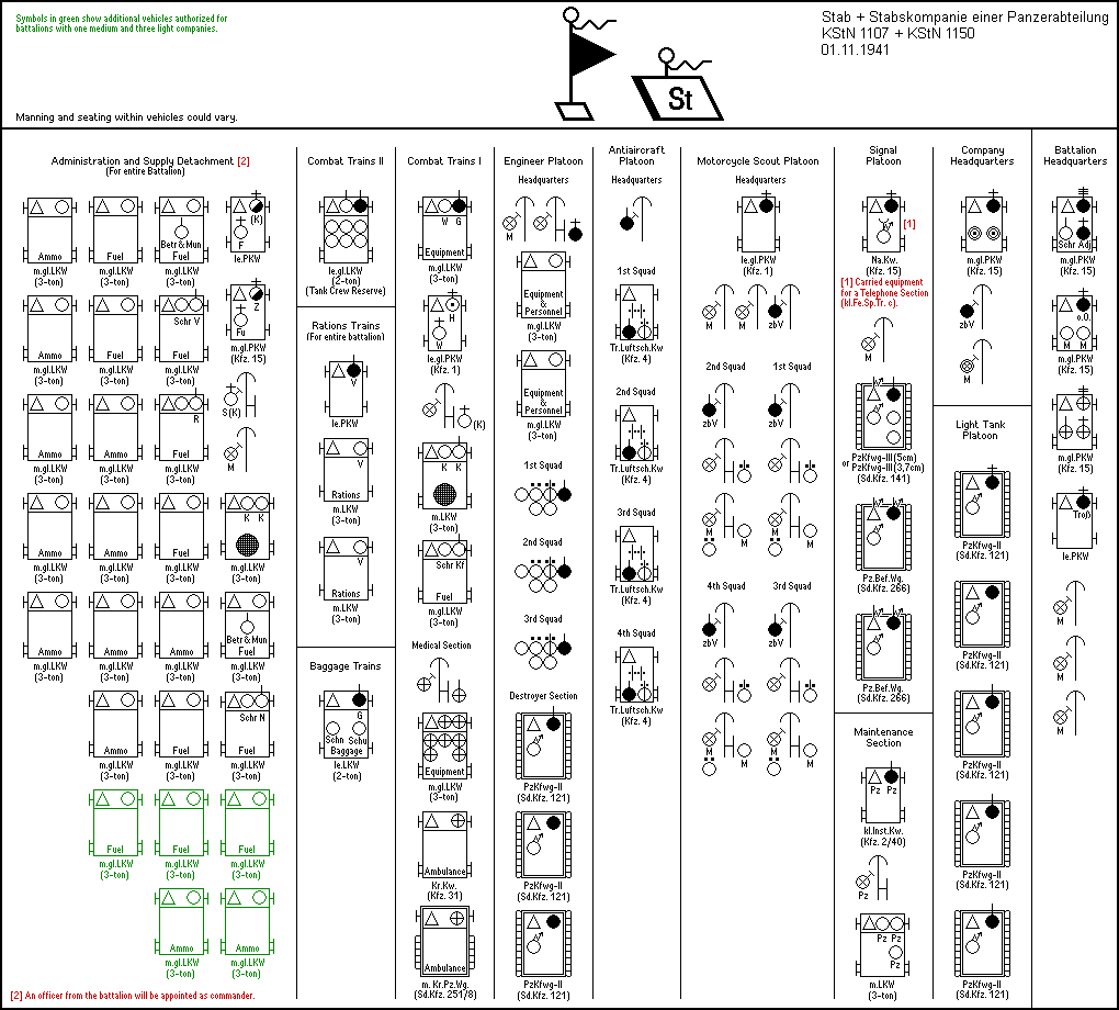 Stab + Stabskompanie einer Panzerabteilung