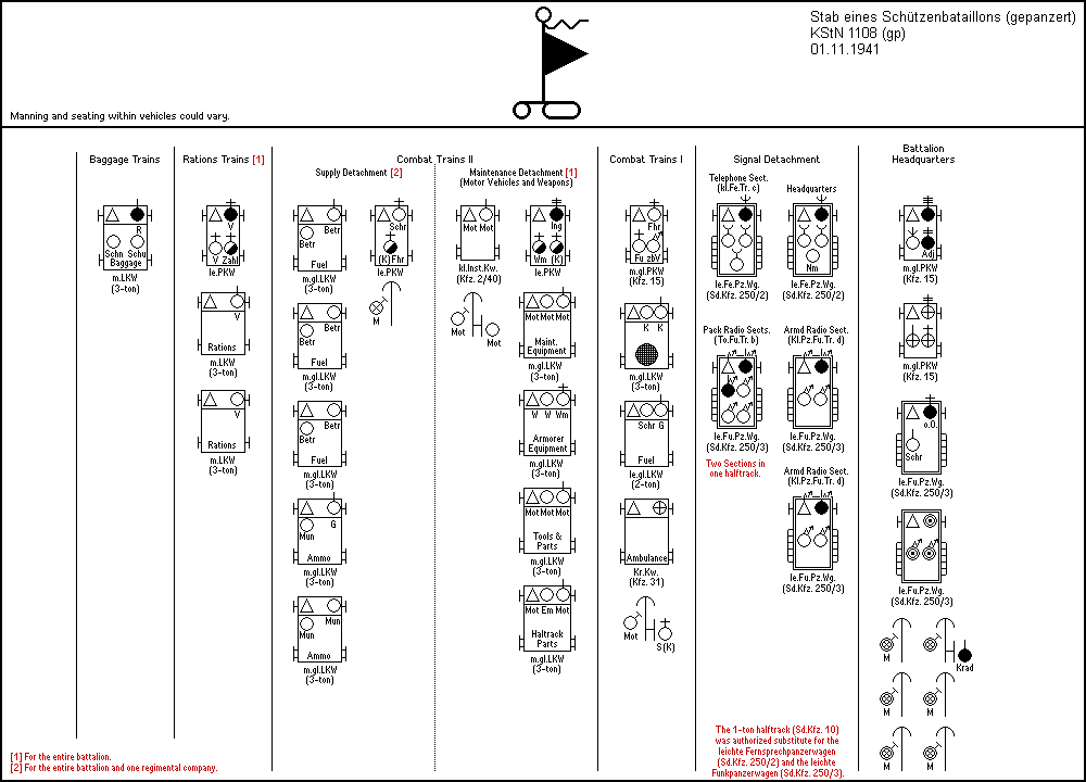 Stab eines Schützenbataillons (gepanzert)
