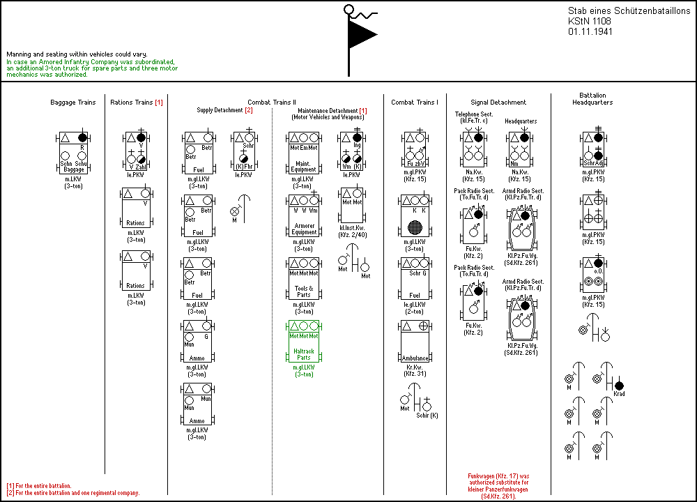 Stab  eines Schützenbataillons