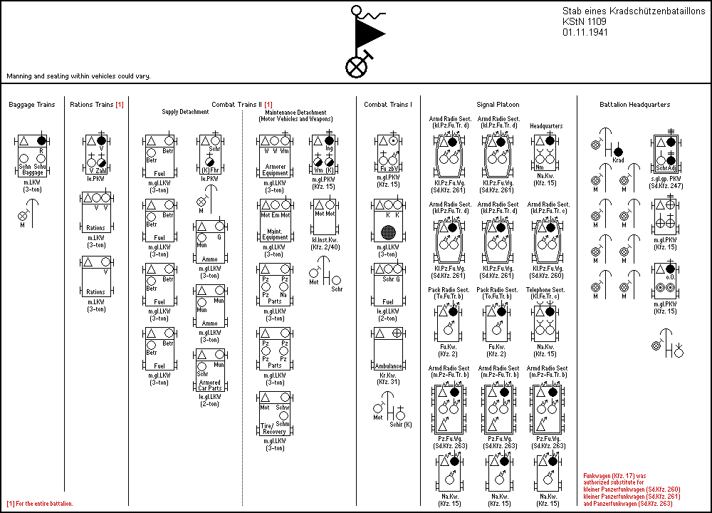 Stab  eines Kradschützenbataillons