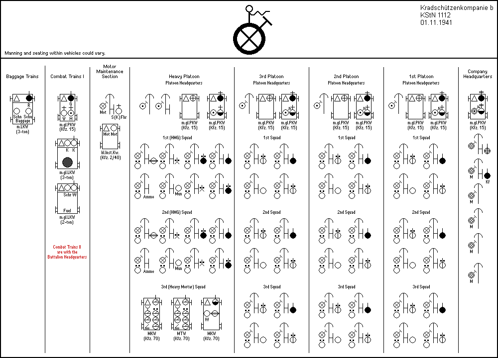 Kradschützenkompanie eines Panzeraufklrungsabteilungs