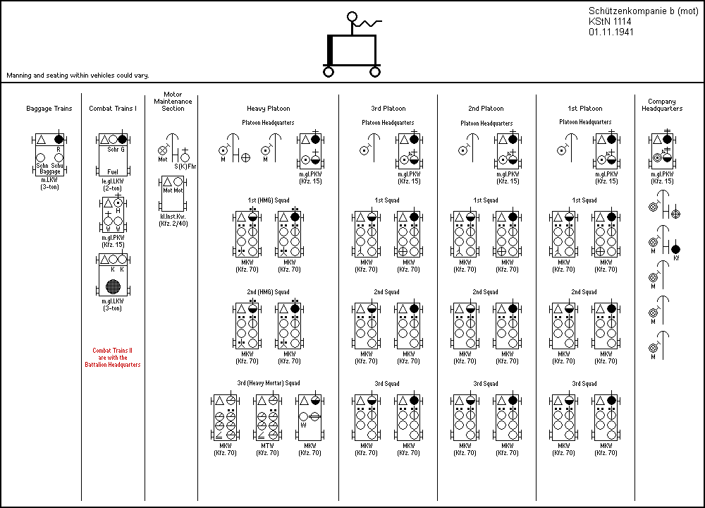 Schützenkompanie b (mot)