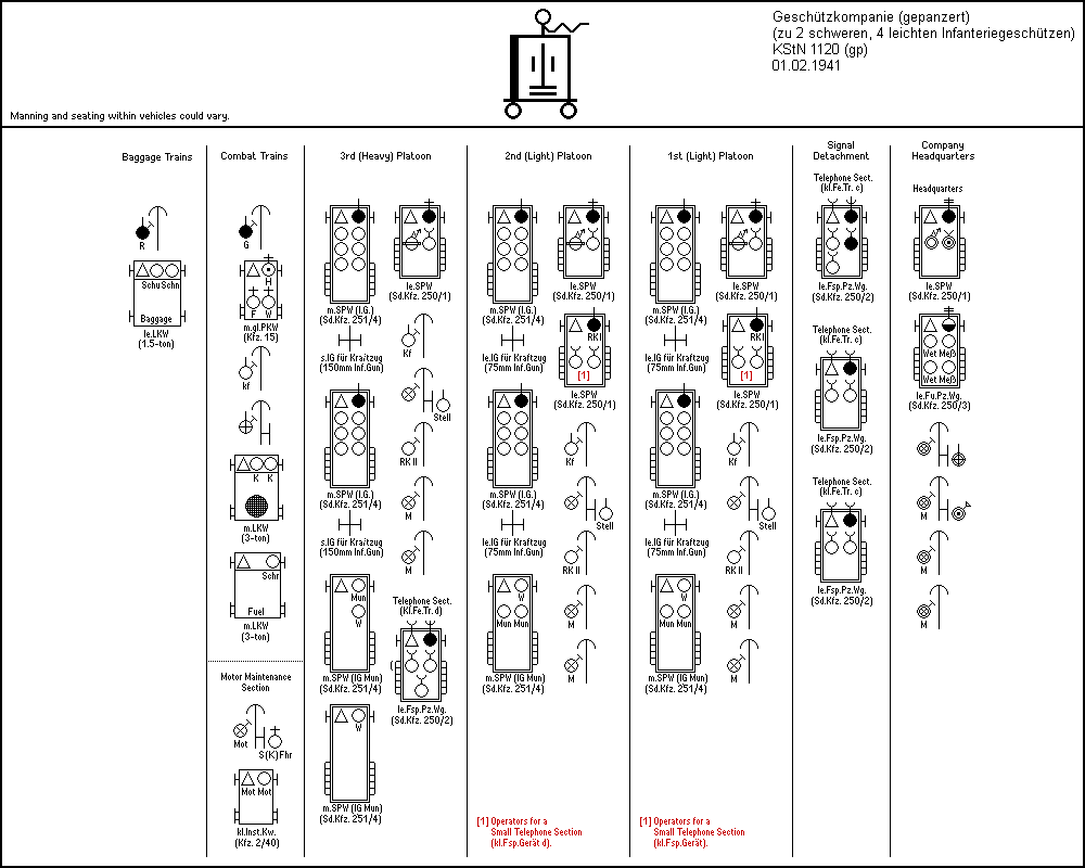 Geschützkompanie (zu 2 s. und 4 le. Inf.Gesch.)(gep)