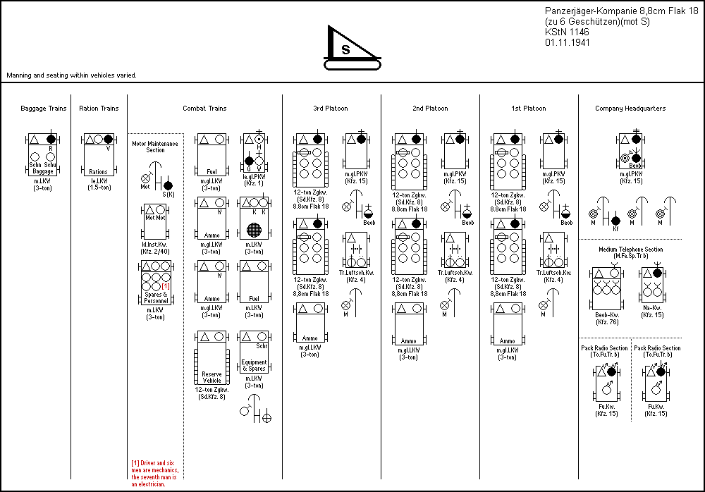 Panzerjgerkompanie 8,8cm Flak 18 (Sfl)