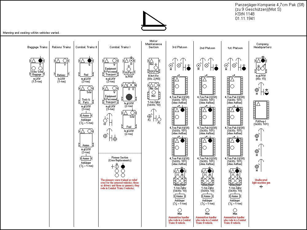 Pz.Jg.Kp. 4,7cm Pak (Sfl)