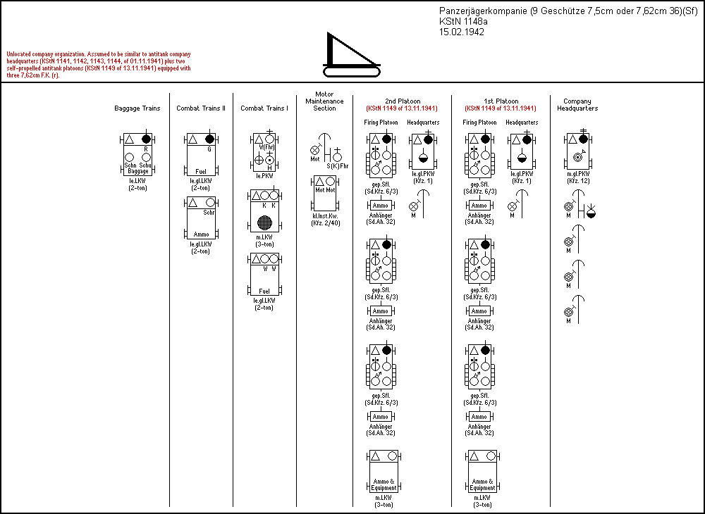 Panzerjgerkompanie (zu 9 Geschtzen 7,5cm oder 7,62cm FK(r)(Sf))