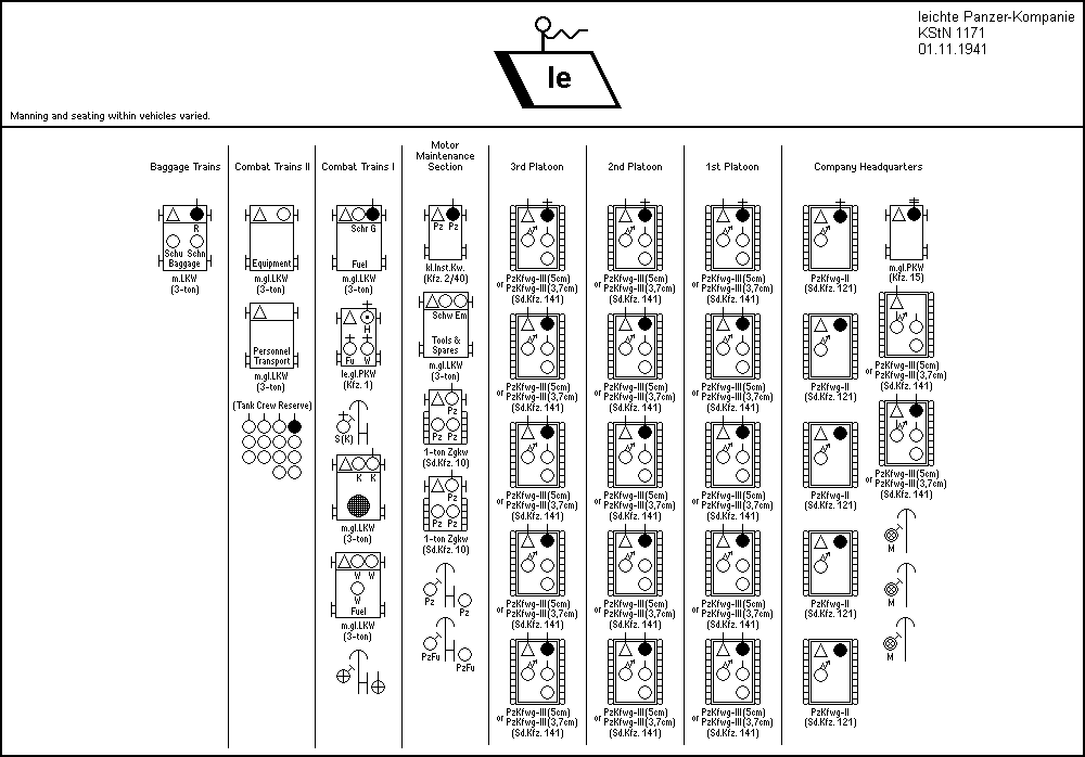 leichte Panzerkompanie