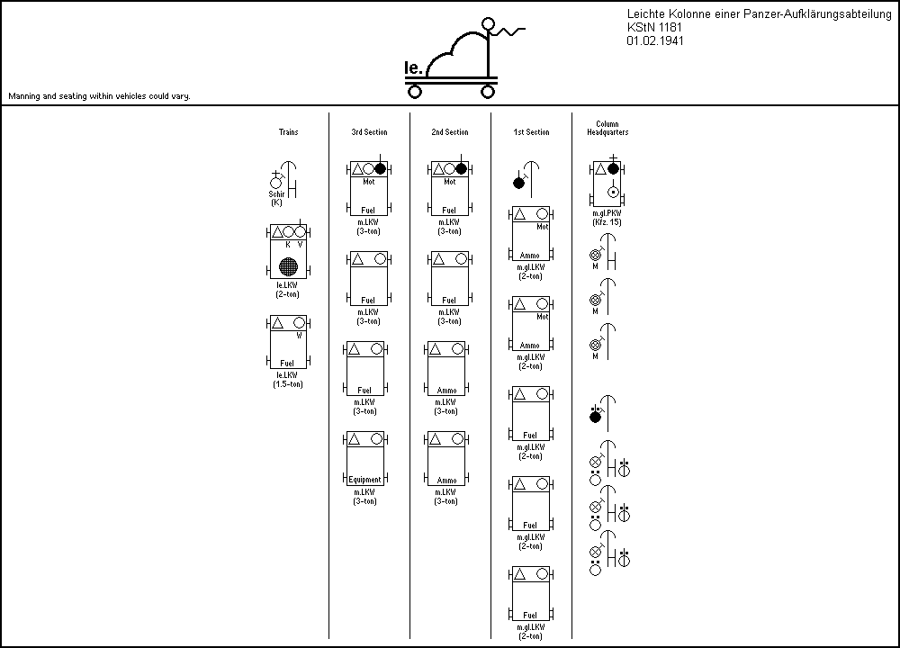 Leichte Kolonne eines Kradschützenbaitaillons