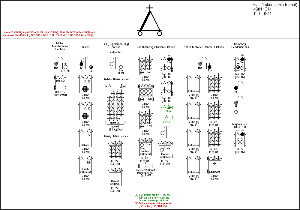 Sanitätskompanie b (mot)