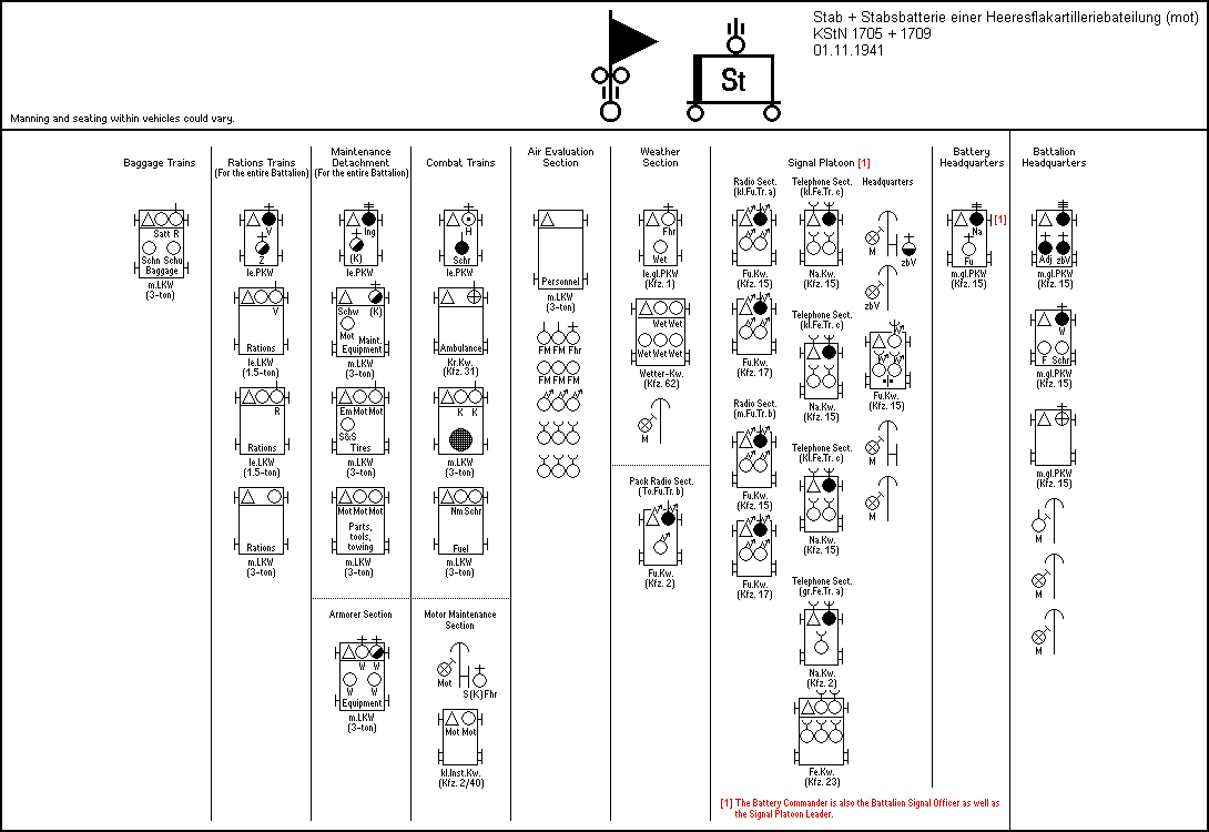 Stab und Stabsbatterie, Heeresflakartillerieabteilung (mot)