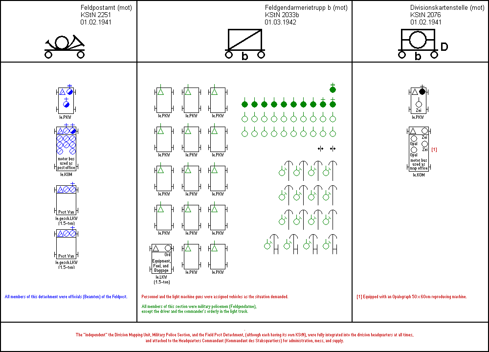 Unmittelbare Einheiten des Stabes einer Panzerdivision / Infanteriedivision (mot)