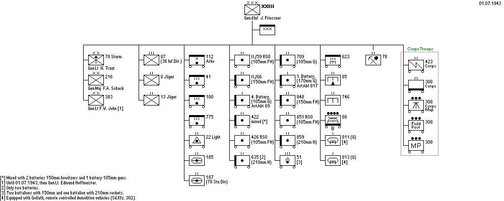 XXIII. Armeekorps