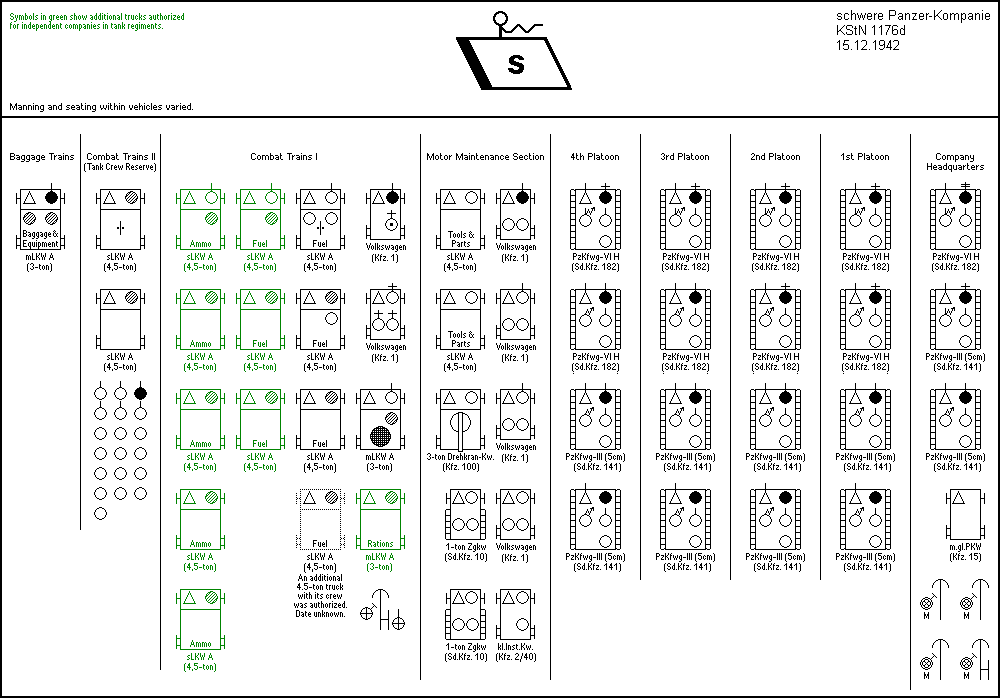 schwere Panzerkompanie d