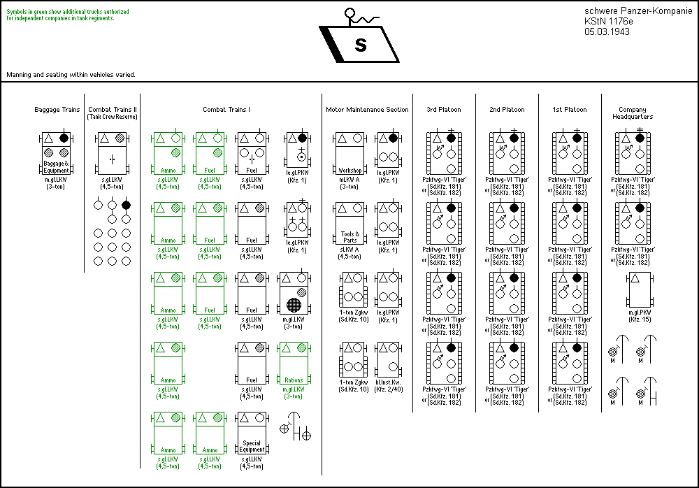 schwere Panzerkompanie e