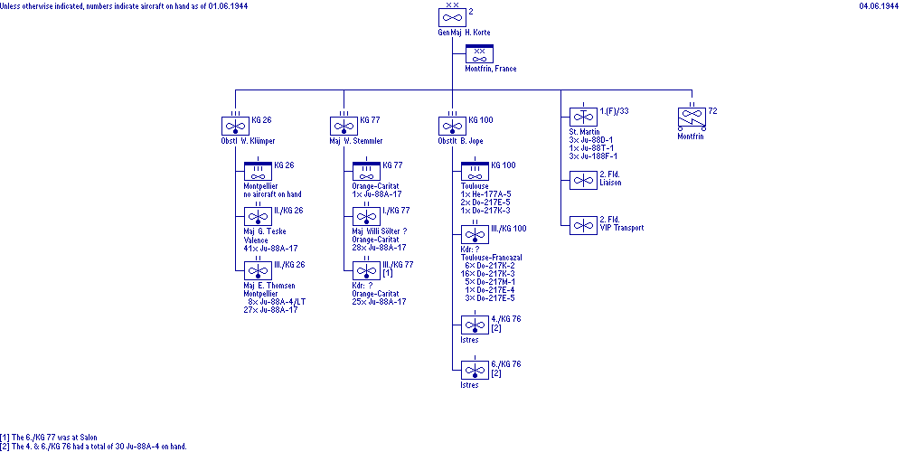 2. Fliegerdivision