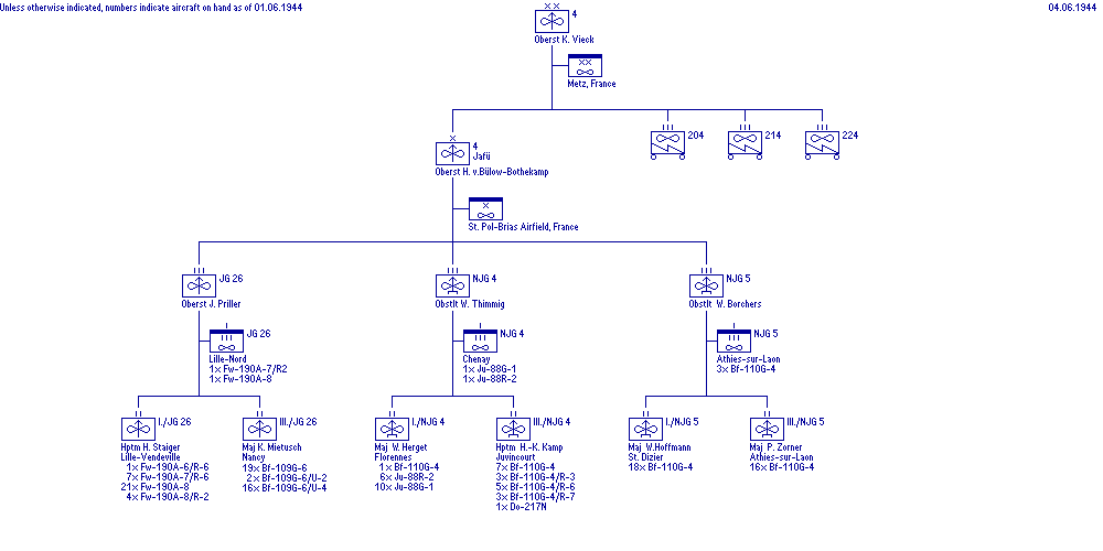 4. Jagddivision