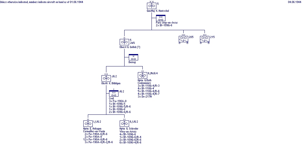5. Jagddivision
