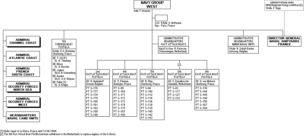 Marinegruppenkommando West