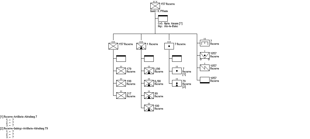 157. Reserve Division