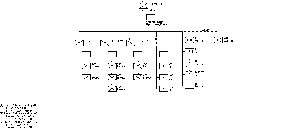 182. Reserve Division