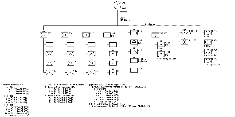 245. Infanterie-Division (bo)