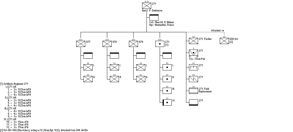 271. Infanterie-Division