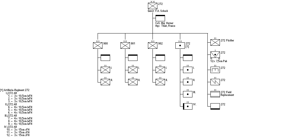 272. Infanterie-Division