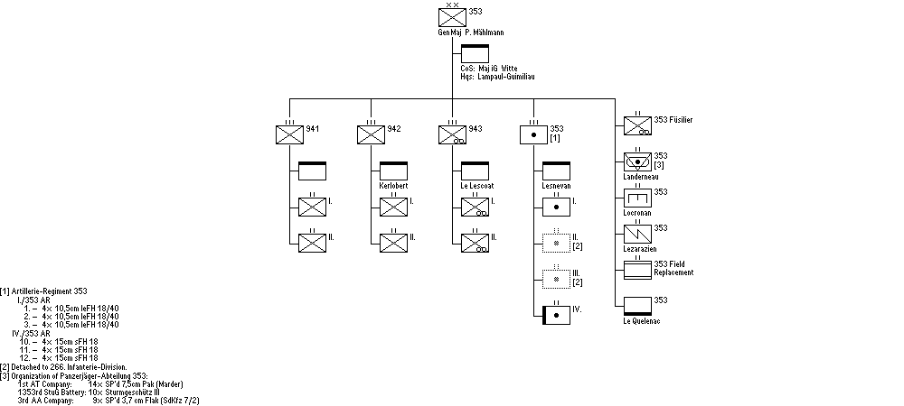 353. Infanterie-Division
