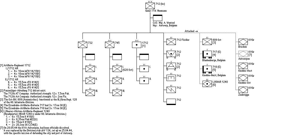 712. Infanterie-Division (bo)