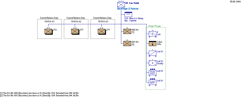 IV. Luftwaffen-Feldkorps