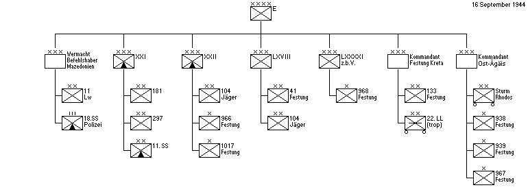 Heeresgruppe E