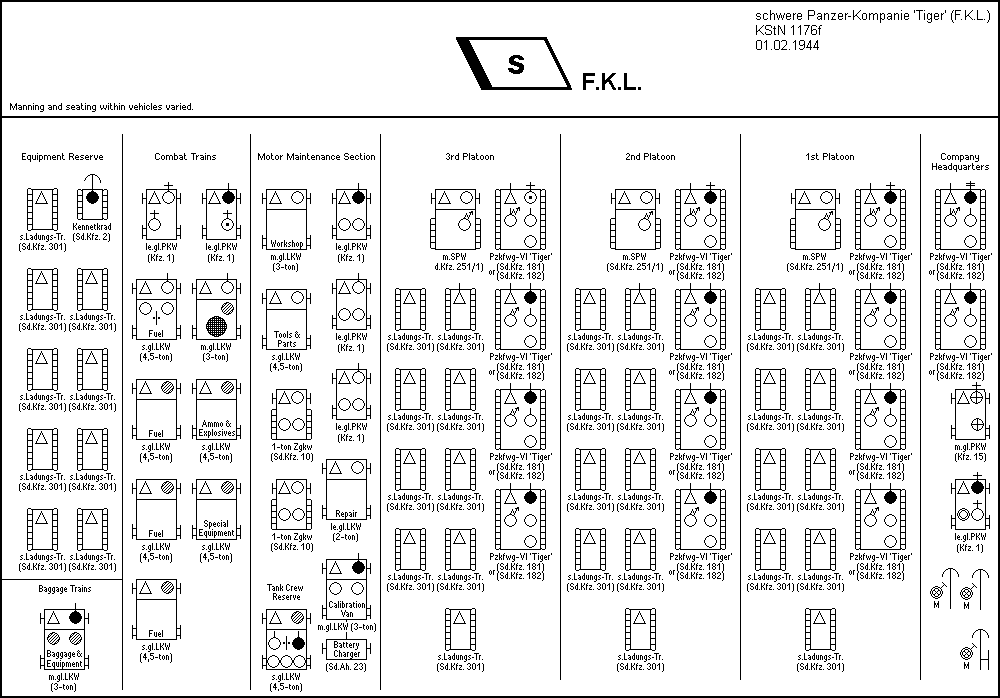 s.Pz.Kp. (F.K.L.)