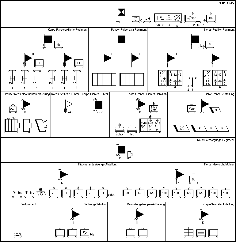 1945 Panzerkorps (neuer Art)